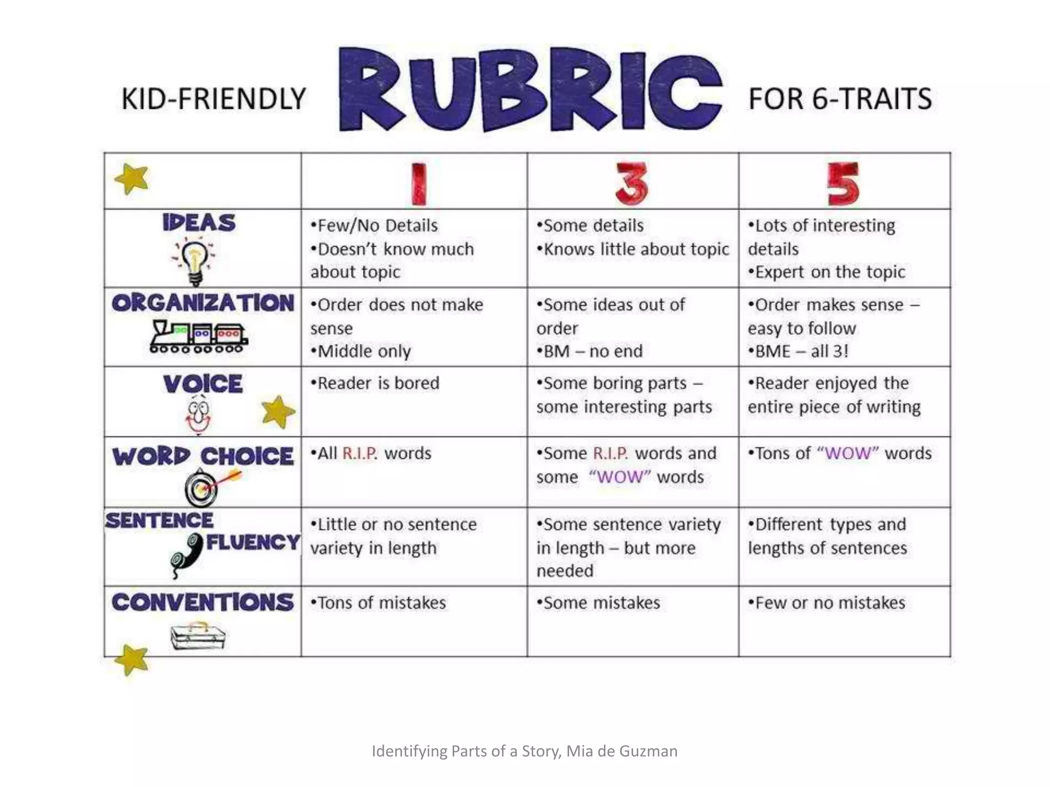 Identifying Parts of a Story, Mia de Guzman
 