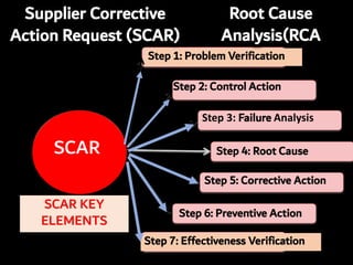 Scar Process IDENTIFYING REASONS AND CONCLUSION JUNE 10 2022.pdf
