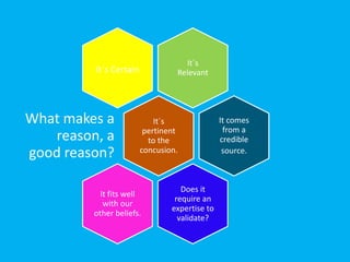 It´s
RelevantIt´s Certain
It´s
pertinent
to the
concusion.
What makes a
reason, a
good reason?
It comes
from a
credible
source.
Does it
require an
expertise to
validate?
It fits well
with our
other beliefs.
 