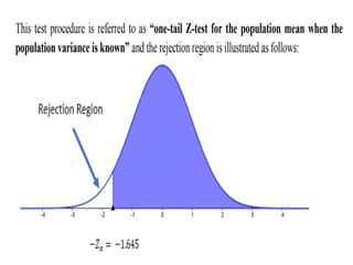 statitics-Identifying rejection region.pptx