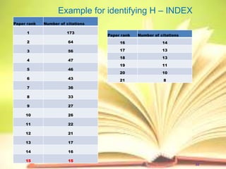 Identifying research tools for quality publications | PPT