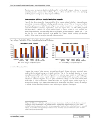 Equity Derivatives Strategy | Identifying Rich and Cheap Implied Volatility


                                illustrates, using an option’s absolute implied volatility level by itself is a poor indicator for correctly
                                forecasting a stock’s ex-post realized volatility. Thus, we will not consider this metric when attempting
                                to identify options having rich or cheap implied volatilities.


                                Incorporating All Three Implied Volatility Spreads
                                Figure 6 also demonstrates that the predictability of the ex-post realized volatility is improved as we
                                successively incorporate additional volatility spread screening criteria3. That is, the ex-post realized
                                spread for options deemed to be “cheap” is highest and tends to increase more frequently when the z-
                                scores for implied minus realized, implied minus sector and implied minus S&P 500 volatility spreads
                                are all less than -1. Likewise, the ex-post realized spread for options labeled as “rich” is lowest and
                                tends to decrease more frequently when the z-score for each of these spreads is greater than 1. We
                                also find that “rich” signals are usually more reliable than “cheap” signals, possibly indicating the
                                tendency of the market to overprice downside risk expectations.


Figure 6: Better Predictability of Future Realized Volatility Using All Indicators

                       Options w ith "Cheap" Volatility                                                      Options w ith "Rich" Volatility
 60%                                                                        3%          70%                                                                     3%
 50%                                                                                    50%                                                                     2%
                                                                                        30%
 40%                                                                        2%                                                                                  1%
                                                                                        10%
 30%                                                                                                                                                            0%
                                                                                       -10%
 20%                                                                        1%                                                                                  -1%
                                                                                       -30%
 10%                                                                                   -50%                                                                     -2%
   0%                                                                       0%         -70%                                                                     -3%
        Implied Vol Implied-    Implied-    Implied-    Imp-Rel,   All                         Implied Vol Implied- Implied-    Implied-   Imp-Rel,    All
                    Realized      SPX        Sector    Imp-SPX Indicators                                  Realized   SPX        Sector    Imp-SPX Indicators
                    % Correct       Avg ex-post Realized Spread                                          % Correct     Avg ex-post Realized Spread


Source: Lehman Brothers, OptionMetrics



                                However, the impact of outlier returns is relatively large for each of these indicators, particularly when
                                used to identify options having rich implied volatilities. That is, the standard deviation of ex-post
                                realized spreads itself (far right column in Figure 7 on the following page) tends to be much larger than
                                both the average and median ex-post realized – current implied volatility spreads for each of the
                                indicators in isolation or together. Thus, an option identified as “cheap” or “rich” could actually have
                                much higher or lower future realized volatility than what was originally implied, and a single long or
                                short volatility position could make or lose substantially more money than what is made, on average,
                                for a large number of similar positions across a wide range of options in the long run.




                                3
                                 In Figure 6, “% Correct” is defined as the proportion of cases where realized volatility moved in the direction predicted.
                                The average ex-post realized spread is the average difference between future realized volatility and current implied
                                volatility for stocks that clear each screen. Rich stocks are expected to have lower future realized volatility and a successful
                                indicator should result in more negative ex-post realized spreads. For cheap stocks, ex-post realized spread should be
                                higher if the indicator is meaningful.




                                                                                                                                    December 20, 2005                 6
 