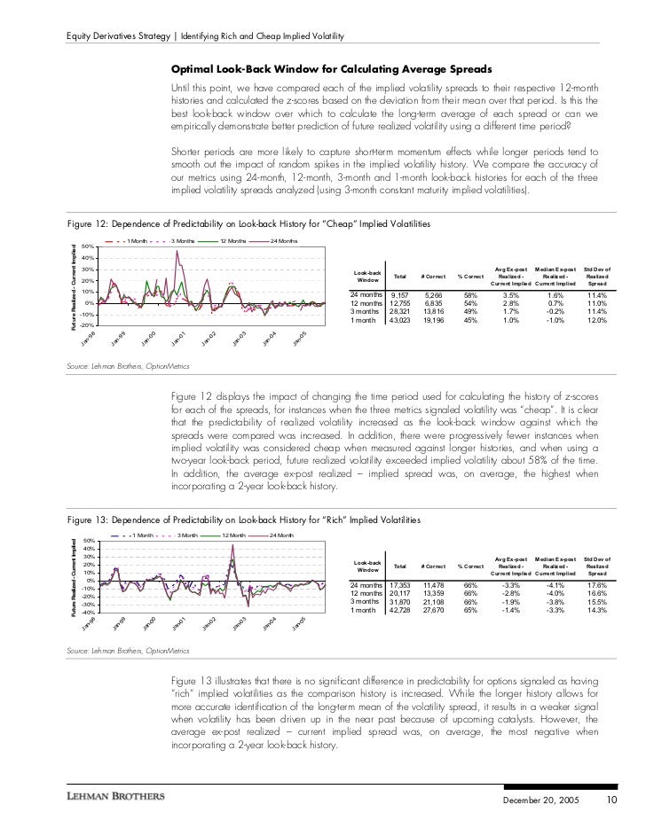 Cheap options strategies