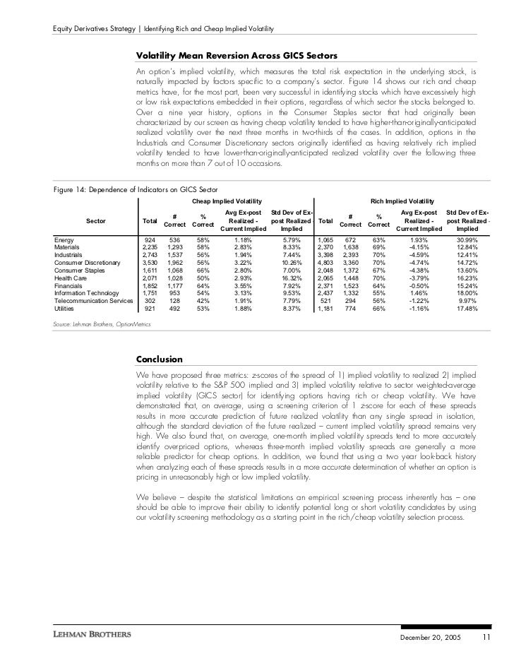 Stock options with lowest implied volatility