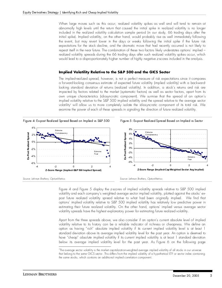 Stock options with lowest implied volatility