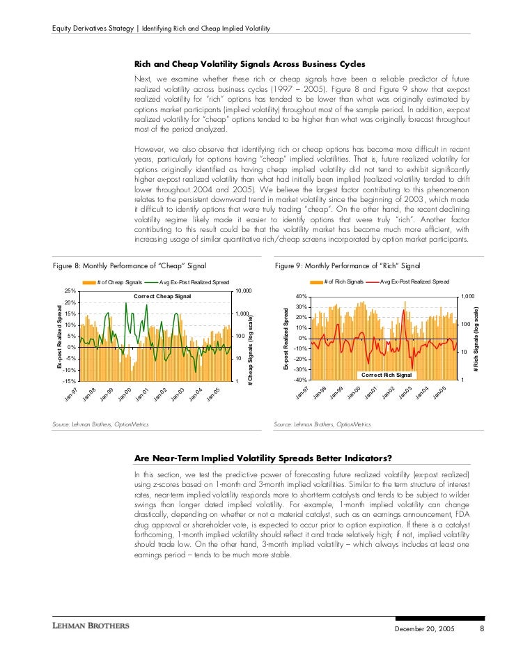Stock options with lowest implied volatility