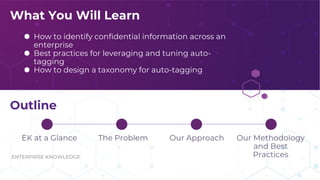 ENTERPRISE KNOWLEDGE
Outline
EK at a Glance The Problem Our Approach Our Methodology
and Best
Practices
What You Will Lear...