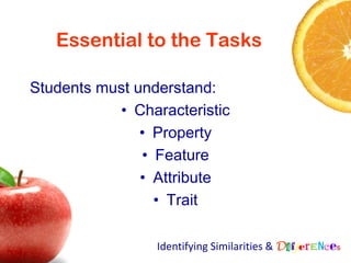 Essential to the Tasks

Students must understand:
           • Characteristic
               • Property
               • Feature
               • Attribute
                 • Trait

                 Identifying Similarities & Differences
 
