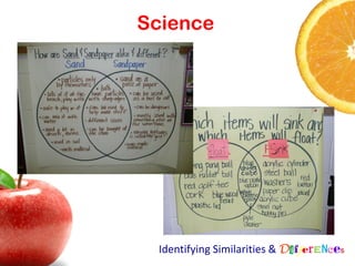 Science




 Identifying Similarities & Differences
 