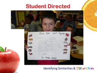 Student Directed




      Identifying Similarities & Differences
 