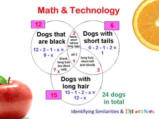 Math & Technology




      Identifying Similarities & Differences
 