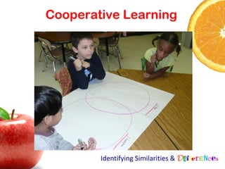 Cooperative Learning




        Identifying Similarities & Differences
 