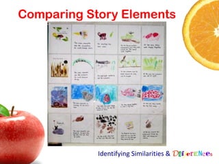 Comparing Story Elements




            Identifying Similarities & Differences
 