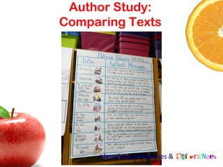Author Study:
Comparing Texts




     Identifying Similarities & Differences
 