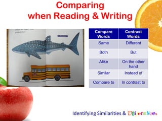 Comparing
when Reading & Writing
                   Compare       Contrast
                    Words         Words
                    Same         Different

                     Both           But

                     Alike     On the other
                                  hand
                    Similar     Instead of

                  Compare to   In contrast to




         Identifying Similarities & Differences
 