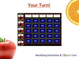 Your Turn!




   Identifying Similarities & Differences
 