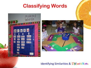 Classifying Words




      Identifying Similarities & Differences
 
