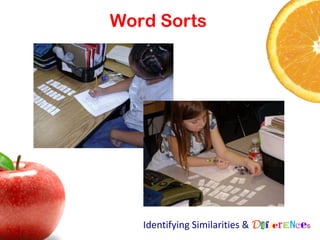 Word Sorts




   Identifying Similarities & Differences
 
