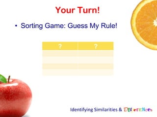 Your Turn!
• Sorting Game: Guess My Rule!

            ?             ?




                Identifying Similarities & Differences
 