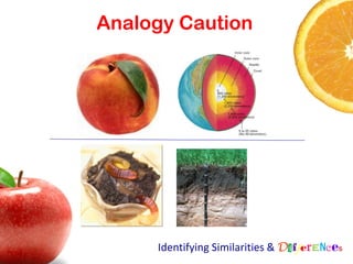 Analogy Caution




     Identifying Similarities & Differences
 