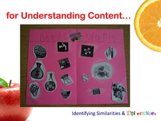 for Understanding Content…




             Identifying Similarities & Differences
 