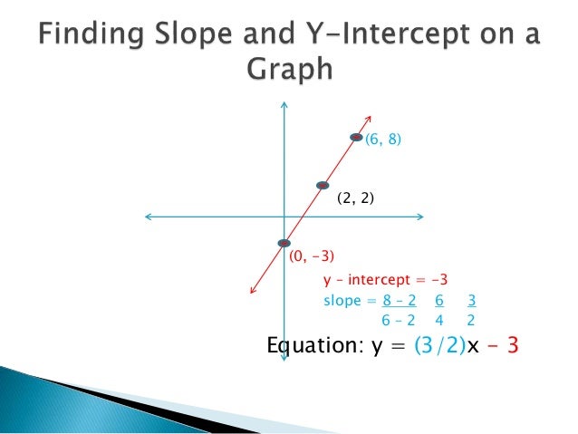 Identifying Slope And Y Intercept Identifying Slope And Y Intercept