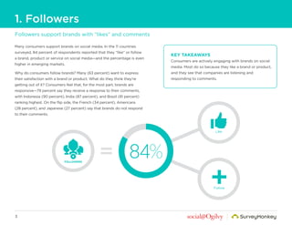 3
1. Followers
Many consumers support brands on social media. In the 11 countries
surveyed, 84 percent of respondents repo...
