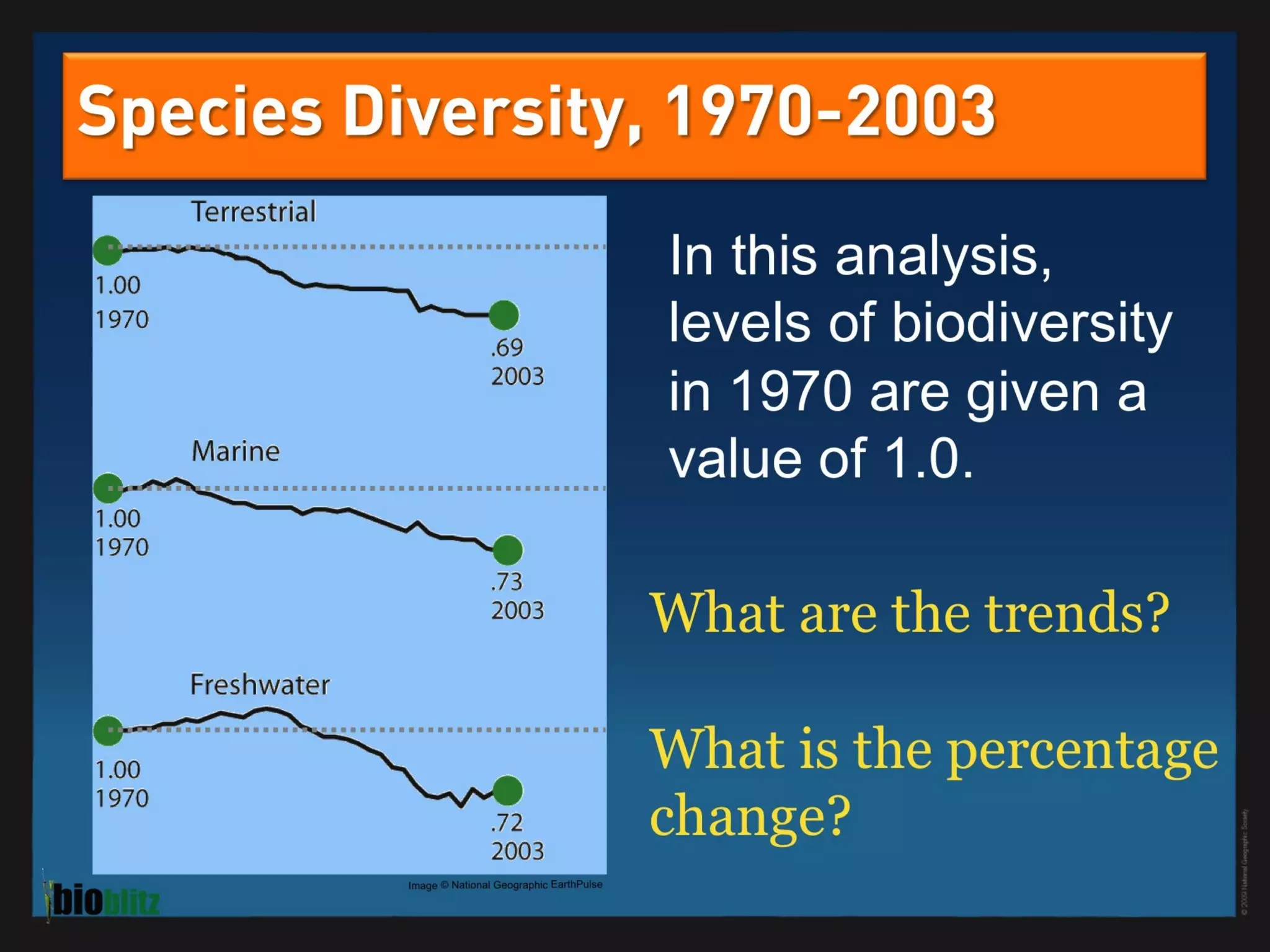BioBlitz Educator Resource: Identifying Species