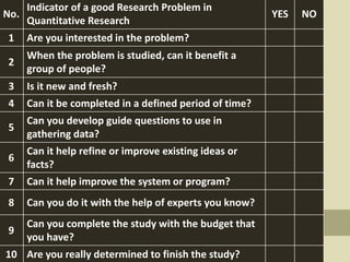 No.
Indicator of a good Research Problem in
Quantitative Research
YES NO
1 Are you interested in the problem?
2
When the problem is studied, can it benefit a
group of people?
3 Is it new and fresh?
4 Can it be completed in a defined period of time?
5
Can you develop guide questions to use in
gathering data?
6
Can it help refine or improve existing ideas or
facts?
7 Can it help improve the system or program?
8 Can you do it with the help of experts you know?
9
Can you complete the study with the budget that
you have?
10 Are you really determined to finish the study?
 