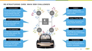 Identifying the Right Path Forward for Future Vehicle EE Architecture ...