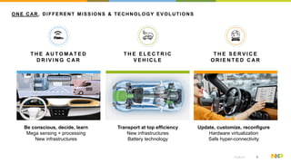 Identifying the Right Path Forward for Future Vehicle EE Architecture ...