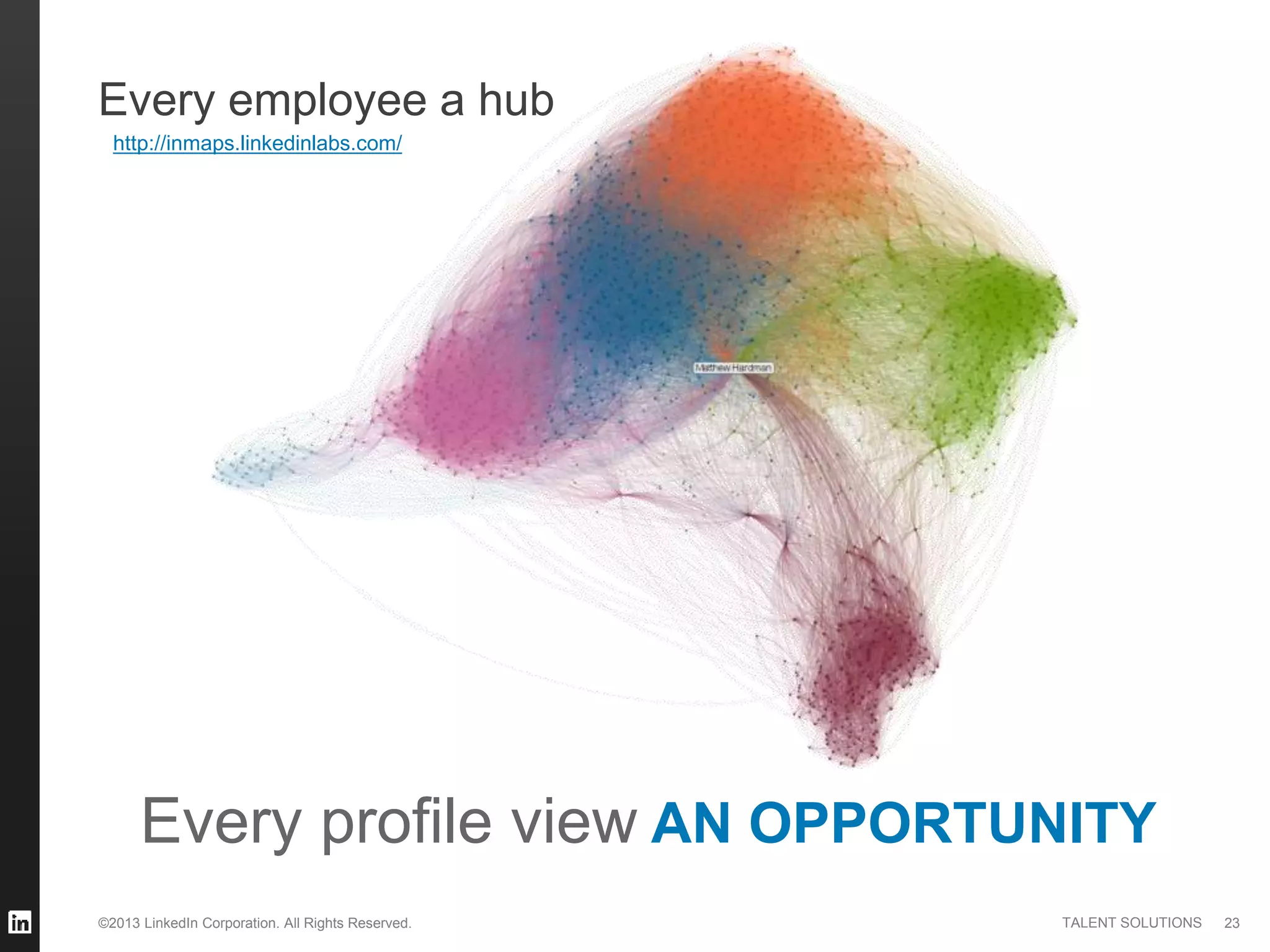 ©2013 LinkedIn Corporation. All Rights Reserved. TALENT SOLUTIONS
Every employee a hub
23
Every profile view AN OPPORTUNITY
http://inmaps.linkedinlabs.com/
 