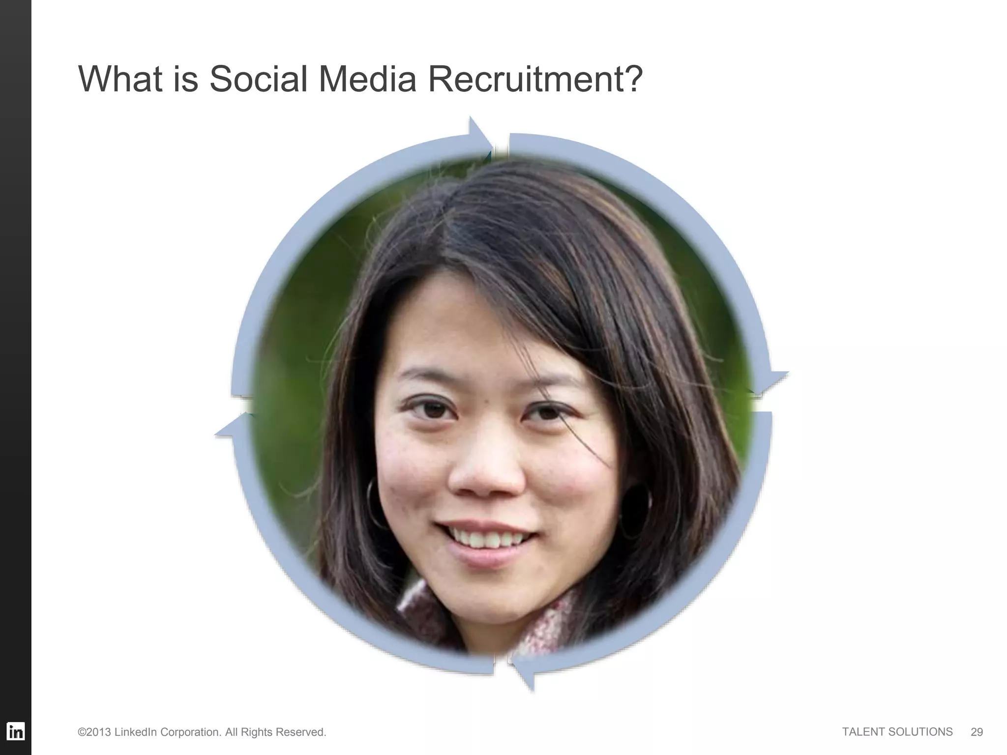 ©2013 LinkedIn Corporation. All Rights Reserved. TALENT SOLUTIONS
What is Social Media Recruitment?
29
Selling
LeverageData
Marketing
 