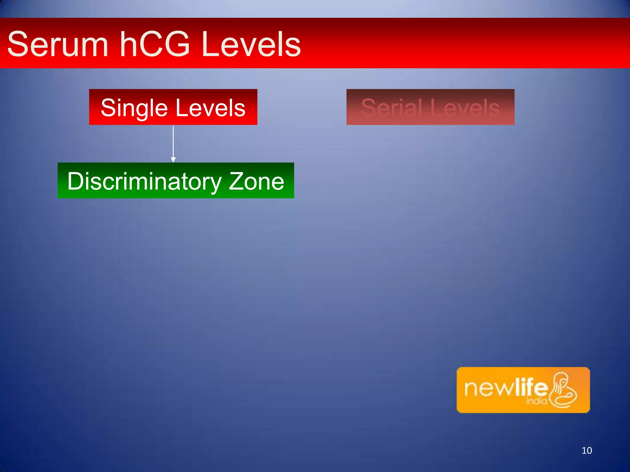 Serum hCG Levels
Single Levels

Serial Levels

Discriminatory Zone

10

 