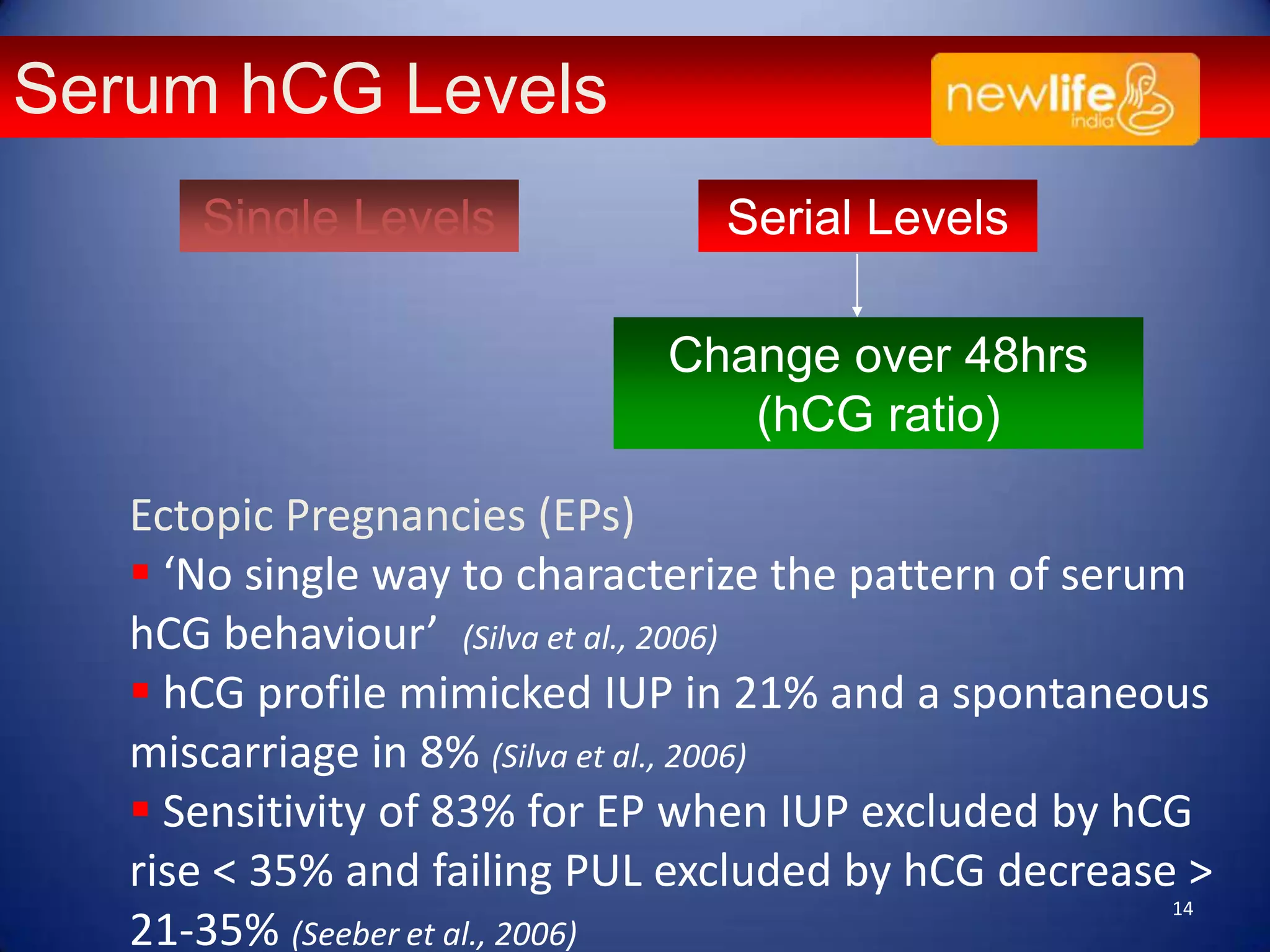 Serum hCG Levels
Single Levels

Serial Levels
Change over 48hrs
(hCG ratio)

Ectopic Pregnancies (EPs)
 ‘No single way to characterize the pattern of serum
hCG behaviour’ (Silva et al., 2006)
 hCG profile mimicked IUP in 21% and a spontaneous
miscarriage in 8% (Silva et al., 2006)
 Sensitivity of 83% for EP when IUP excluded by hCG
rise < 35% and failing PUL excluded by hCG decrease >
14
21-35% (Seeber et al., 2006)

 