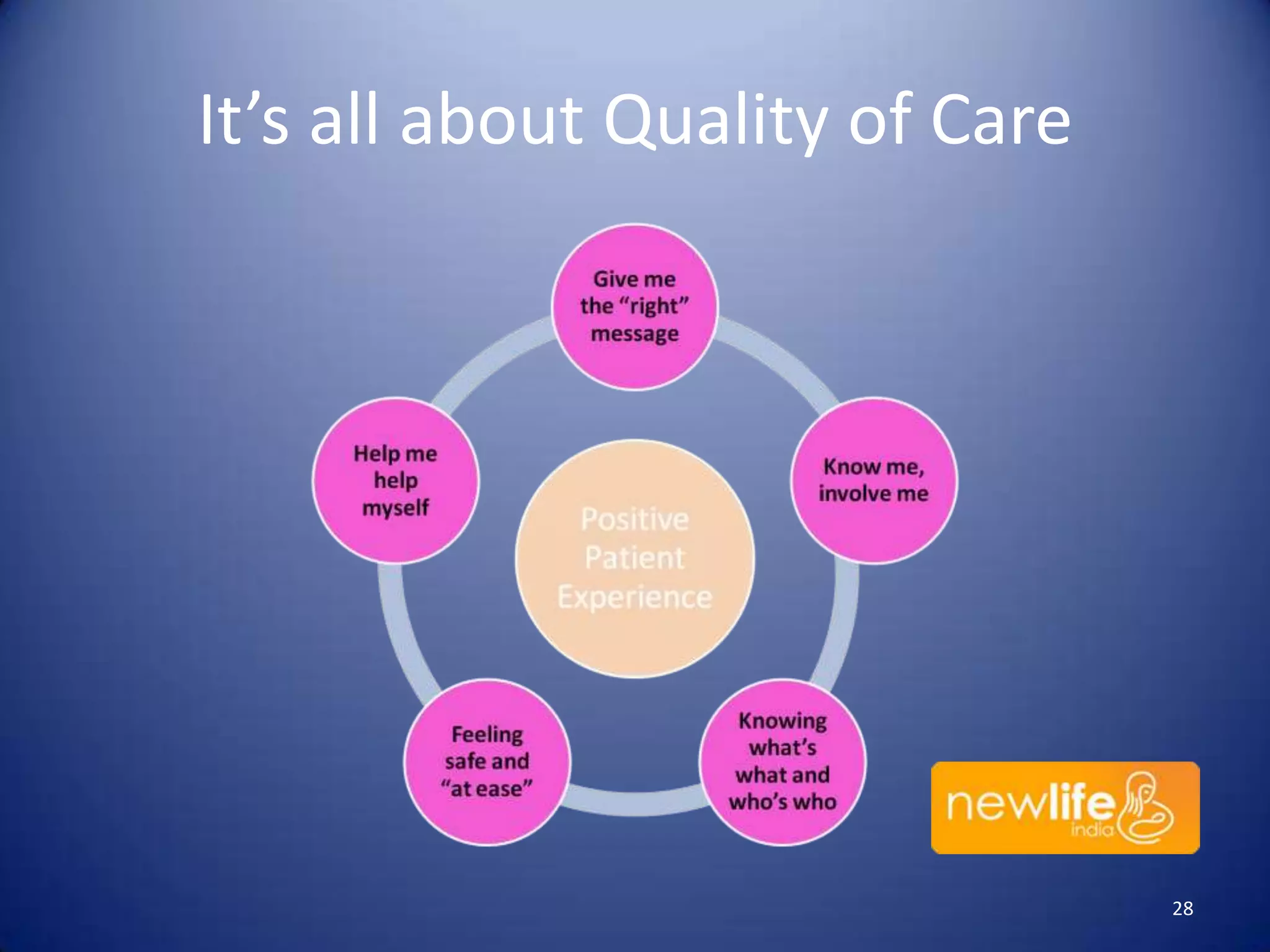 It’s all about Quality of Care

28

 