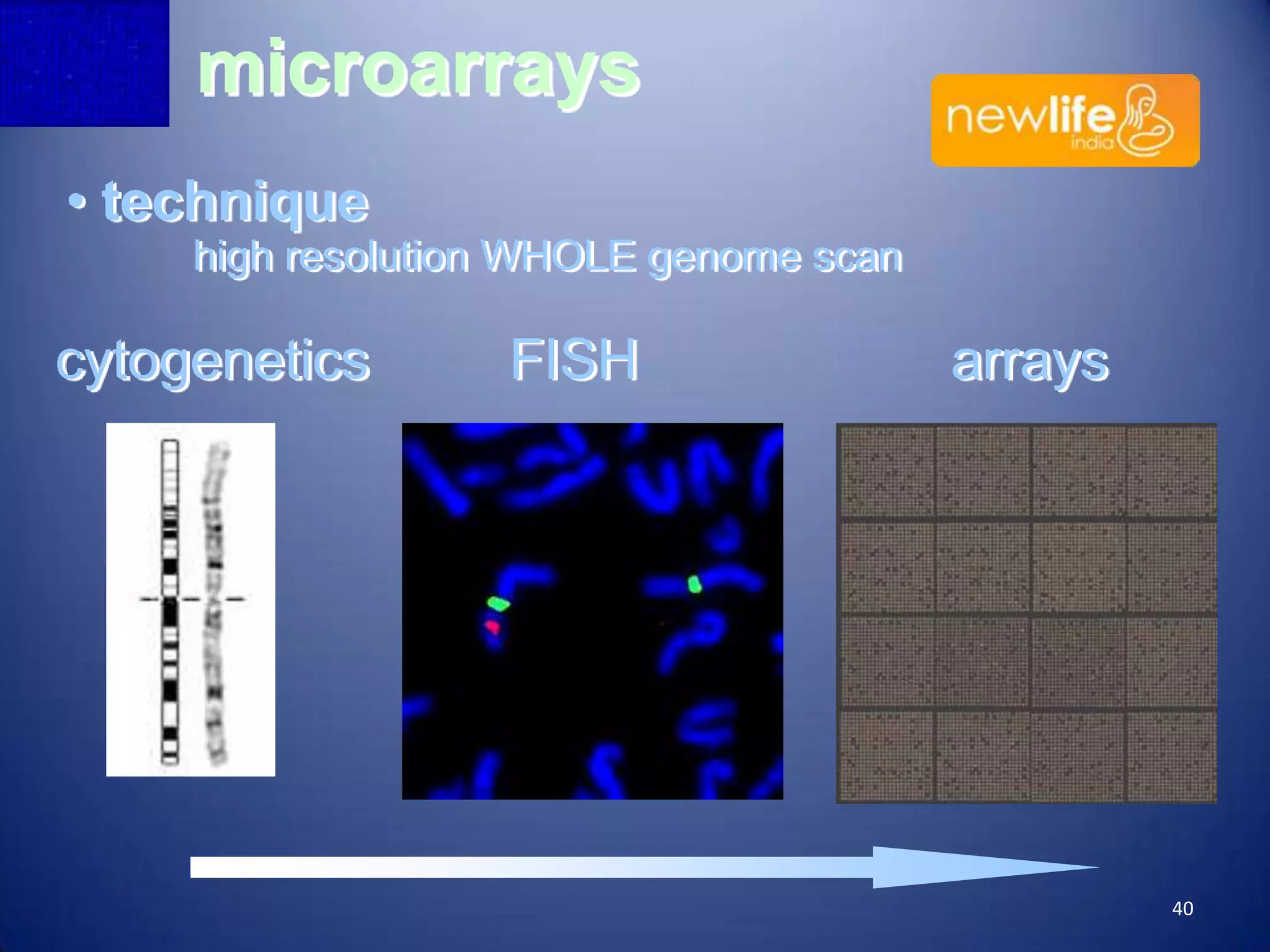 microarrays
• technique
high resolution WHOLE genome scan

cytogenetics

FISH

arrays

40

 