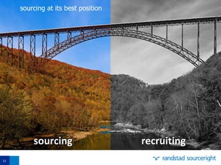 11
sourcing recruiting
sourcing at its best position
 
