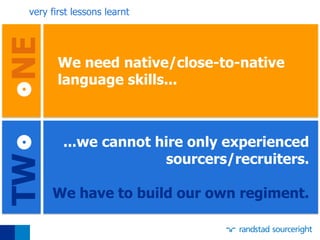 We need native/close-to-native
language skills...
...we cannot hire only experienced
sourcers/recruiters.
We have to build our own regiment.
ONETWOoo
very first lessons learnt
 