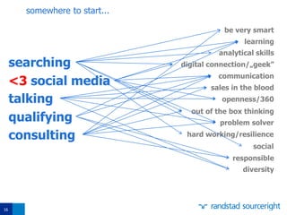 16
digital connection/„geek”
<3 social media
somewhere to start...
analytical skills
talking
qualifying
consulting
searching
communication
hard working/resilience
sales in the blood
learning
openness/360
responsible
diversity
be very smart
out of the box thinking
social
problem solver
 