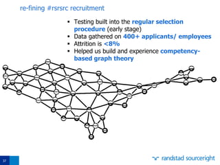37
re-fining #rsrsrc recruitment
 Testing built into the regular selection
procedure (early stage)
 Data gathered on 400+ applicants/ employees
 Attrition is <8%
 Helped us build and experience competency-
based graph theory
 