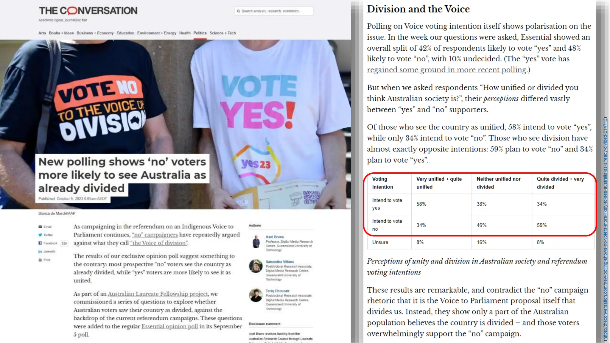 (https://theconversation.com/new-polling-shows-no-voters-more-likely-to-see-australia-as-already-divided-214713)
 