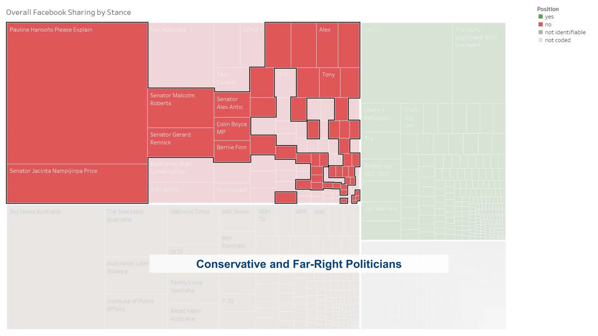 CRICOS No.00213J
Conservative and Far-Right Politicians
 