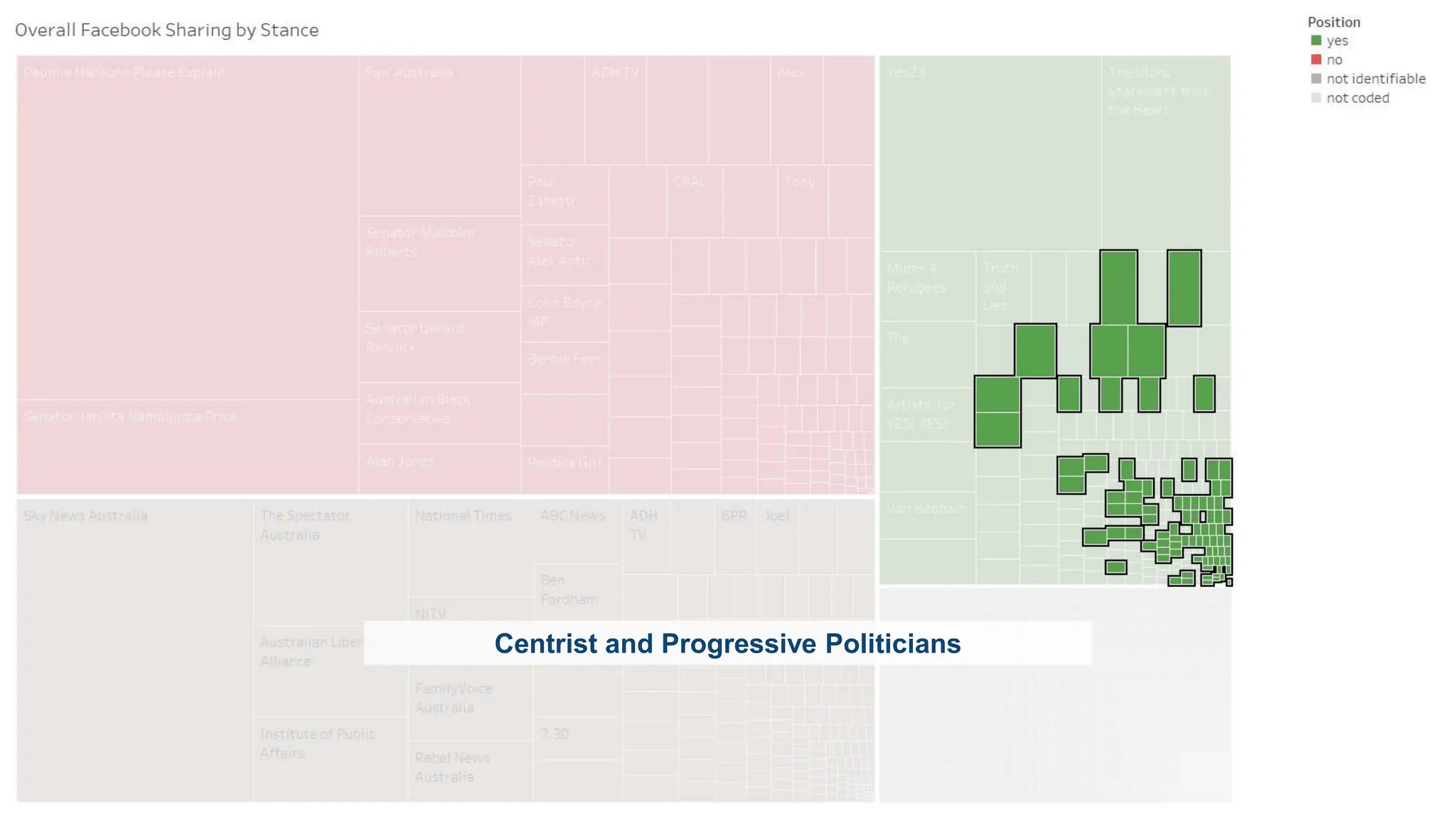 CRICOS No.00213J
Centrist and Progressive Politicians
 