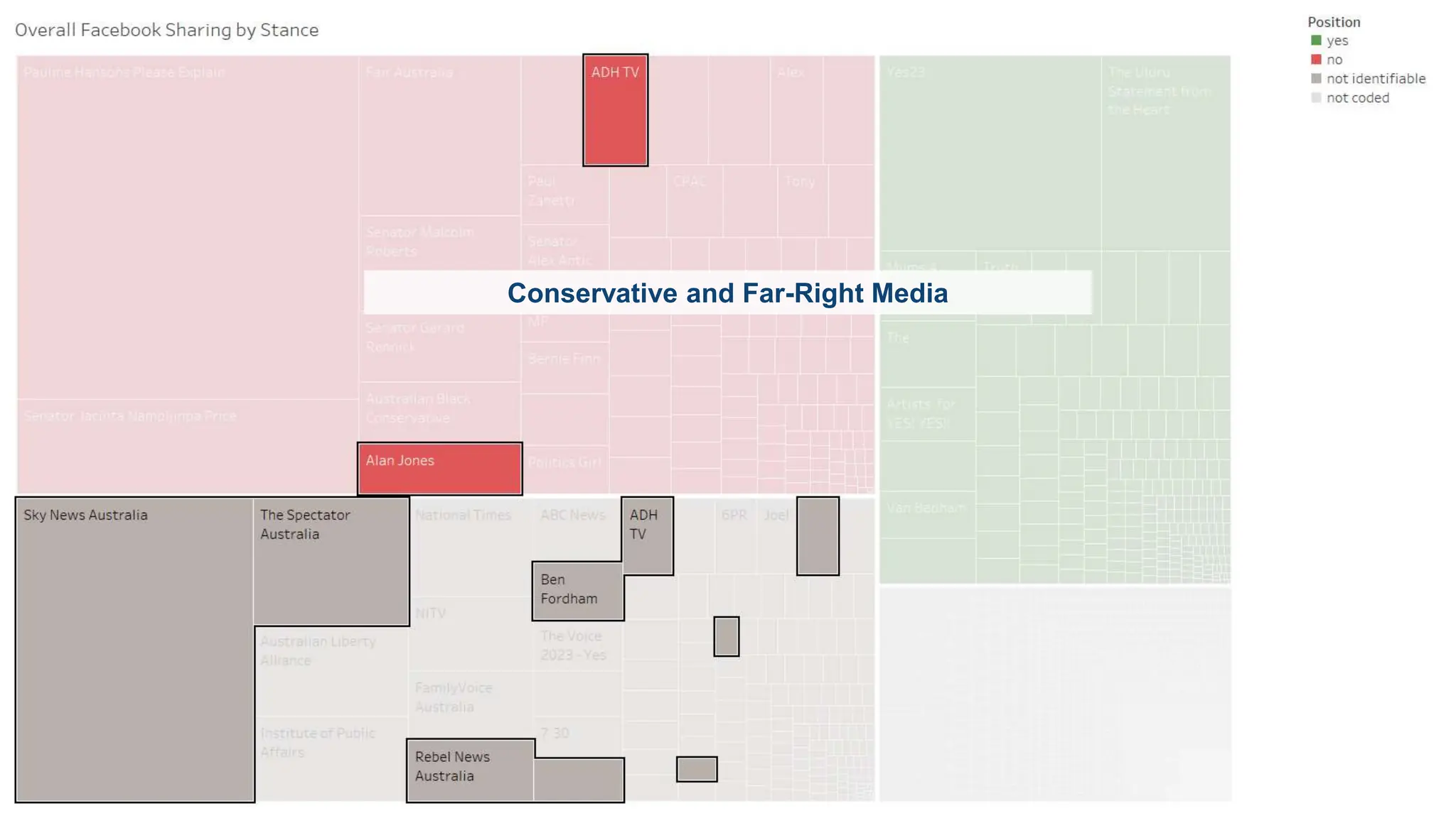 CRICOS No.00213J
Conservative and Far-Right Media
 