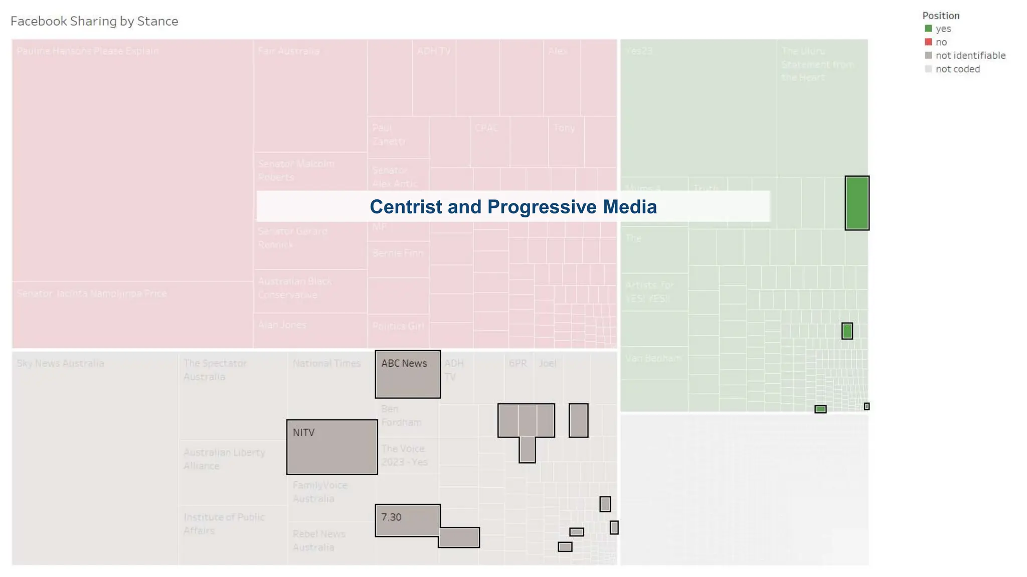 CRICOS No.00213J
Centrist and Progressive Media
 