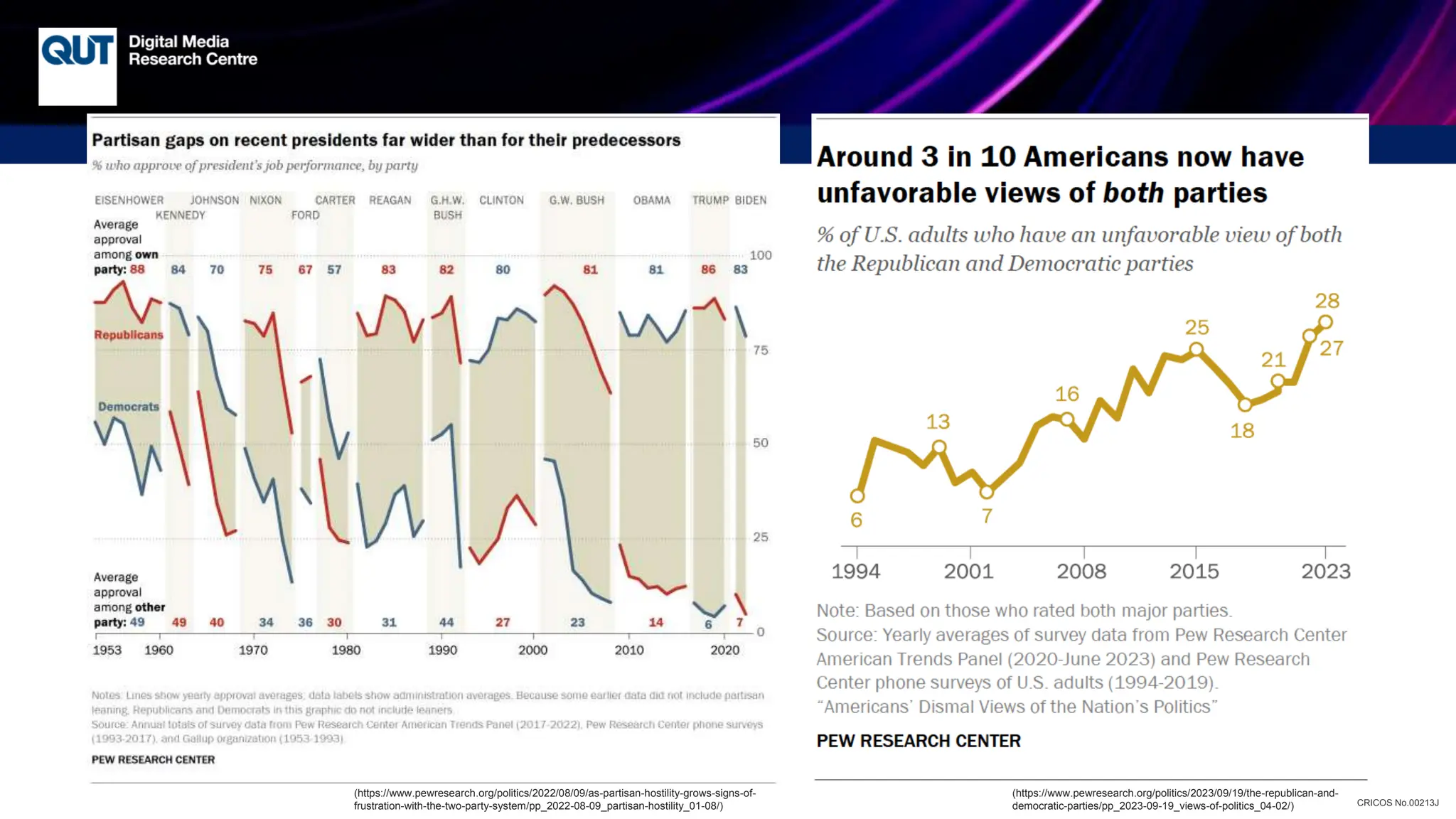 CRICOS No.00213J
(https://www.pewresearch.org/politics/2022/08/09/as-partisan-hostility-grows-signs-of-
frustration-with-the-two-party-system/pp_2022-08-09_partisan-hostility_01-08/)
(https://www.pewresearch.org/politics/2023/09/19/the-republican-and-
democratic-parties/pp_2023-09-19_views-of-politics_04-02/)
 