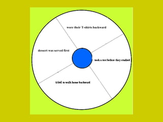 wore their T-shirts backward

dessert was served first

 