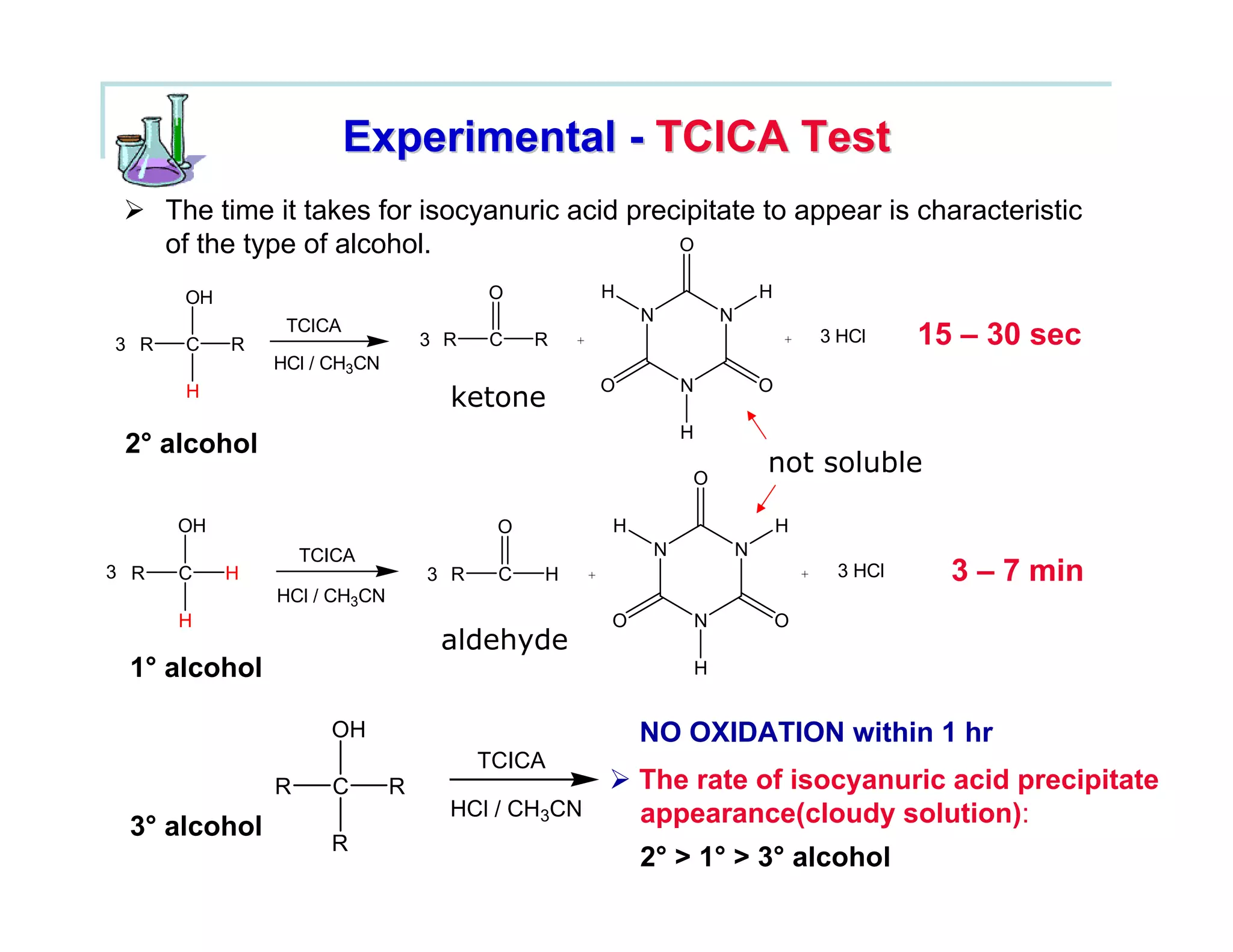 Experimental - TCICA Test
      The time it takes for isocyanuric acid precipitate to appear is characteristic
      of the type of alcohol.                    O

       OH                               O                H                        H
                                                             N            N
                 TCICA
3 R    C    R                     3 R   C    R   +                                    +       3 HCl    15 – 30 sec
                HCl / CH3CN
                                                         O        N               O
       H                            ketone
                                                                  H
 2° alcohol
                                                                  O
                                                                                  not soluble

       OH                                O               H                            H
                    TCICA                                     N               N
3 R    C    H                     3 R    C   H       +                                    +    3 HCl     3 – 7 min
                HCl / CH3CN
       H                                                 O            N               O
                                   aldehyde
 1° alcohol                                                           H


                      OH                                     NO OXIDATION within 1 hr
                                        TCICA
                R     C       R                              The rate of isocyanuric acid precipitate
                                    HCl / CH3CN              appearance(cloudy solution):
 3° alcohol
                      R
                                                             2° > 1° > 3° alcohol
 