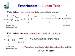 Experimental –   Lucas Test 2° alcohol water soluble 2° alcohol  can react in  3-10 min , but may need to be warmed. 1° alcohol  requires  more than an hour  to react, if it reacts at all. NO REACTION in several hours 1° alcohol water soluble The rate of reaction is related to carbocation stability. 3° > 2° > 1°   alcohol 